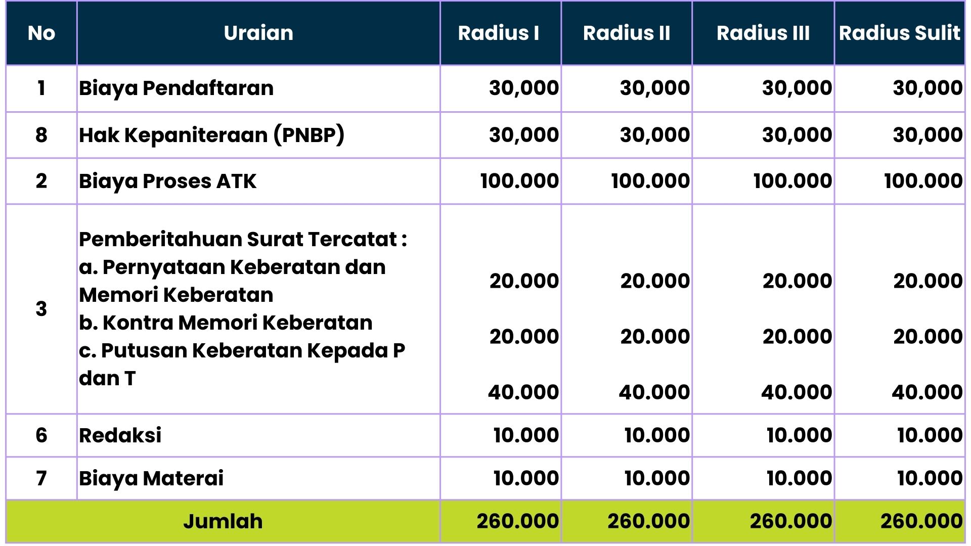 Panjar Keberatan GS