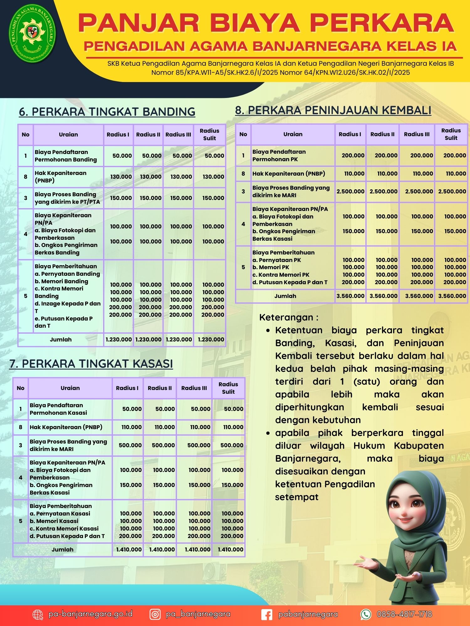 Panjar BAnding Kasasi Pk
